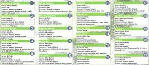 I Ruta del Gin Tonic Premium en Laredo, establecimientos